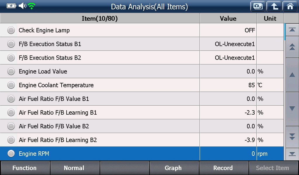 Sample scan data